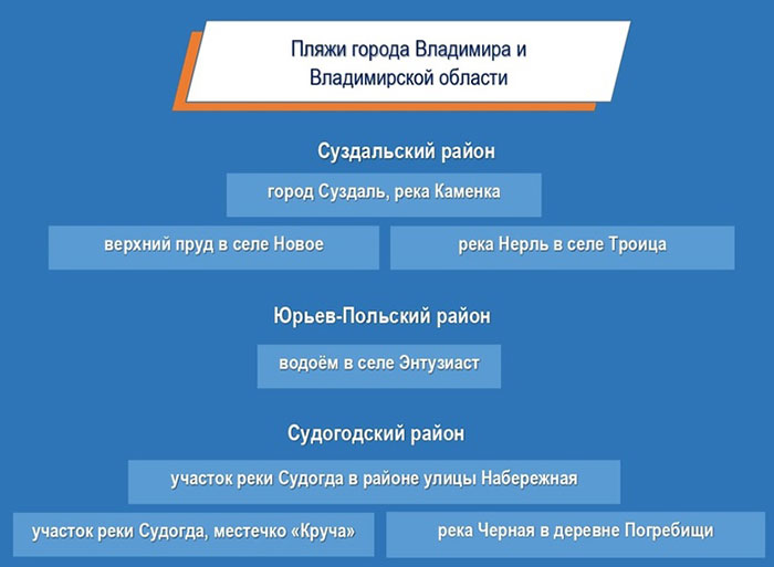 Управление гражданской защиты Петушинского района ПРЕДУПРЕЖДАЕТ: